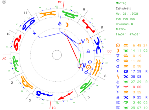 NeptunIngress Widder 2026